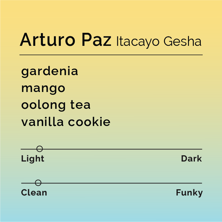 Product label for Arturo Paz - Itacayo Gesha with flavor description, clean funk, and lighter roast, on a color gradient background.
