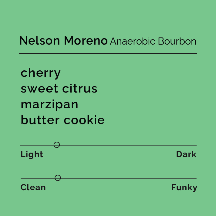 Product label for Nelson Moreno - Anaerobic Bourbon with flavor description, clean funk, and lighter roast, on a solid color background.