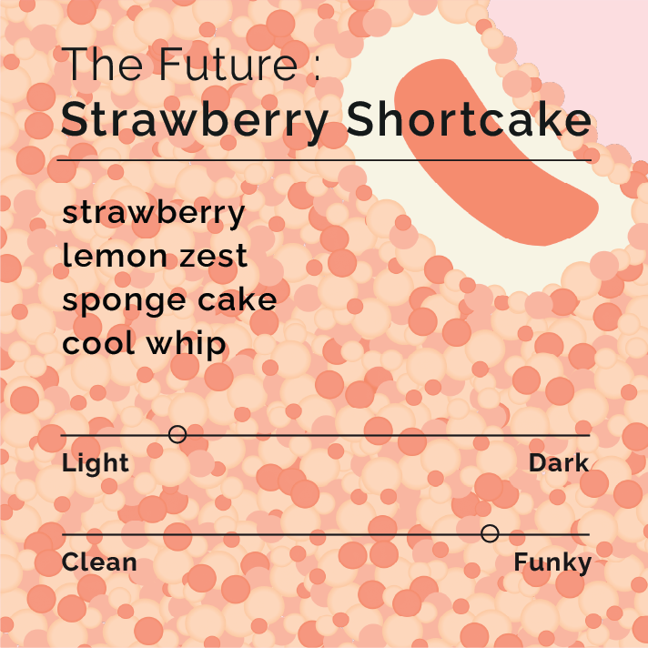 Product label for The Future - Strawberry Shortcake with flavor description, higher funk, and lighter roast, on a popsicle themed background.